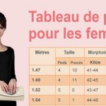 tableau-poids-ideal